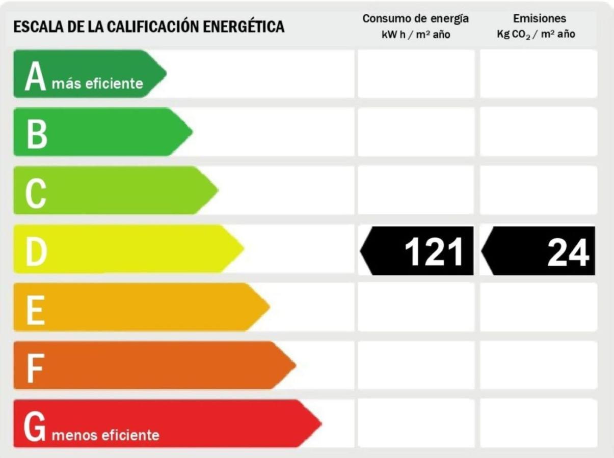 Fig Tree 8 Personas * Calpe